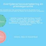 Premiegarantie overlijdensrisicoverzekering